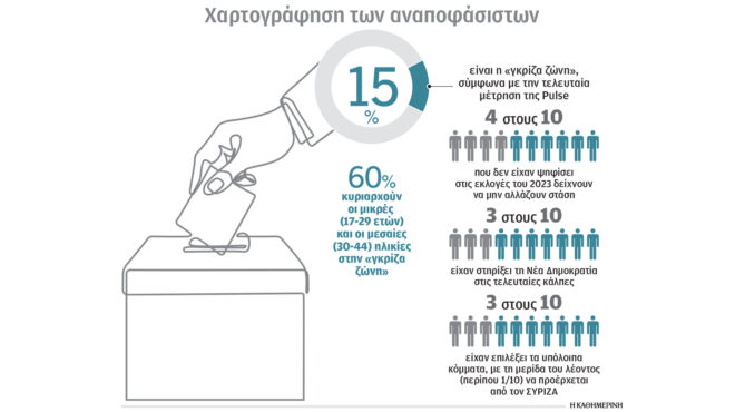 προβληματίζει-η-γκρίζα-ζώνη-563781955