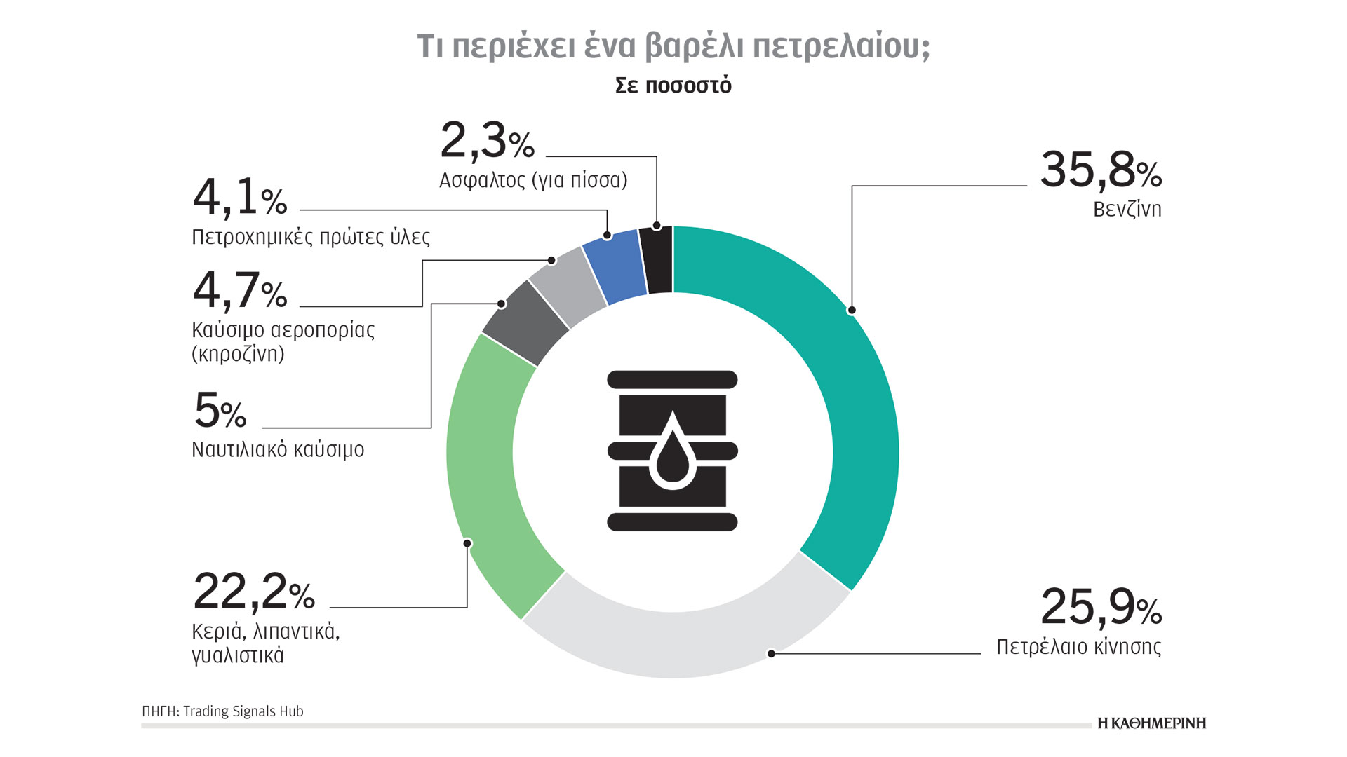 Κλιματική κρίση και ενέργεια: Διάσταση στρατηγικών για την ενέργεια-1