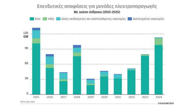 κλιματική-κρίση-και-ενέργεια-διάστασ-563786149