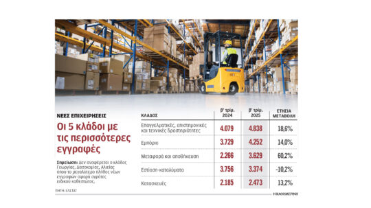 Σημάδια μετασχηματισμού του παραγωγικού μοντέλου