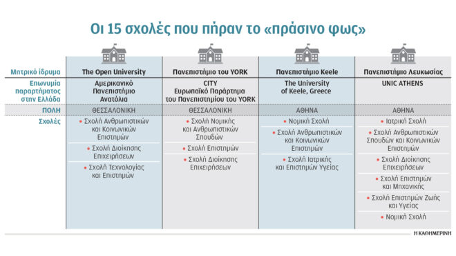 δεκαπέντε-νέες-σχολές-στα-μη-κρατικά-α-563788360