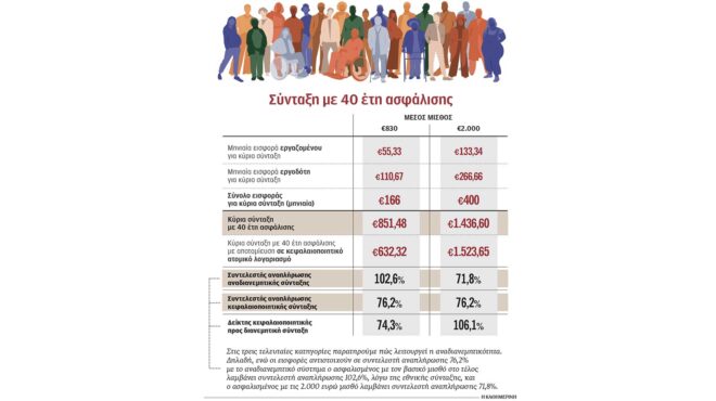 τα-κλειδιά-που-ξεκλειδώνουν-υψηλότερ-563767561