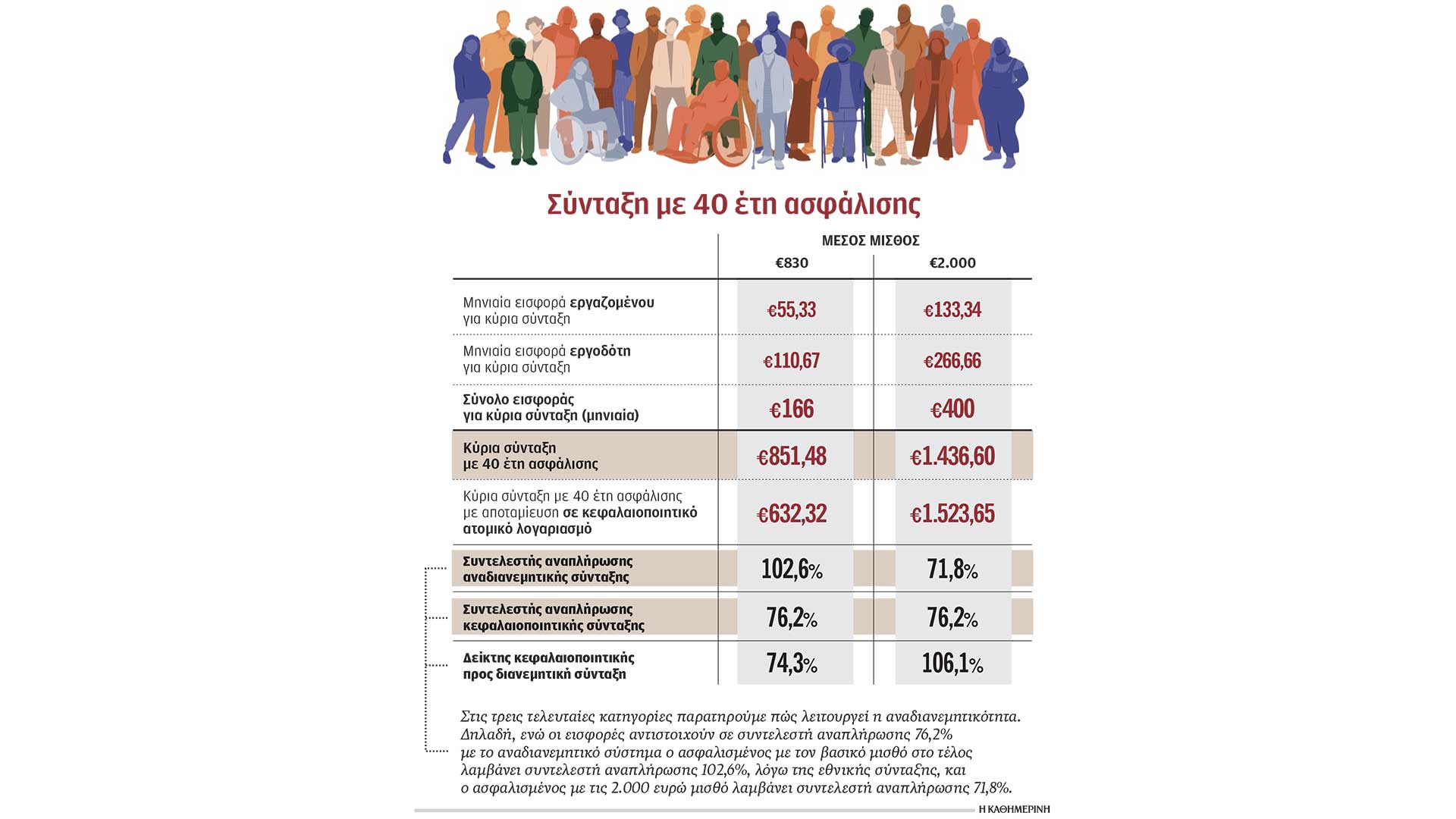τα-κλειδιά-που-ξεκλειδώνουν-υψηλότερ-563767561