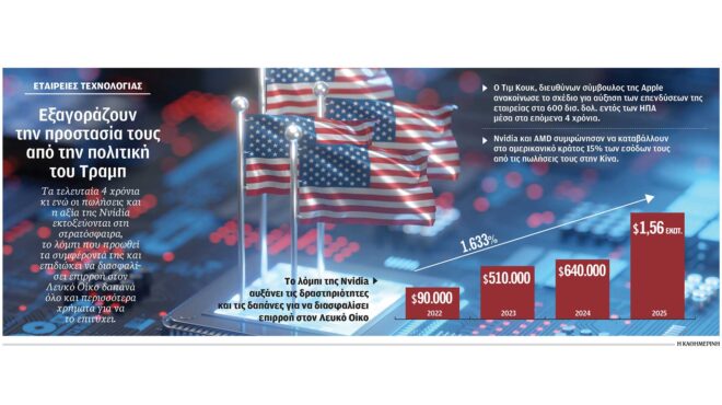 ολα-είναι-μπίζνες-για-τον-τραμπ-563767588