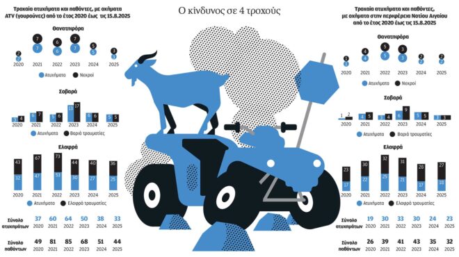 ζητείται-φρένο-στις-γουρούνες-563789227