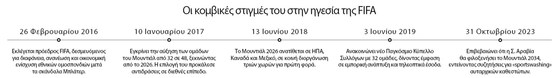 Τζιάνι Ινφαντίνο, ο αυτοκράτορας του ποδοσφαίρου-1