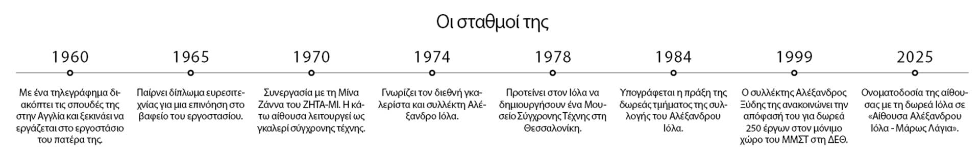 Μάρω Λάγια: Ο Ιόλας, η μικρή«γκαλερία» και το μουσείο-1