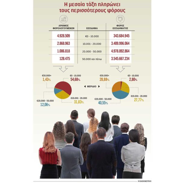 ελαφρύνσεις-για-οικογένειες-με-παιδι-563789485