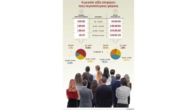 ελαφρύνσεις-για-οικογένειες-με-παιδι-563789485