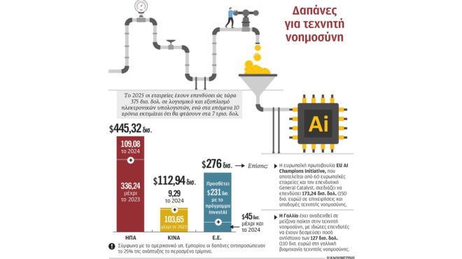 φόβοι-για-φούσκα-στην-αι-563789605