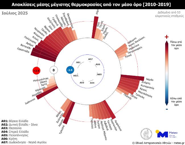 Meteo: Ο δεύτερος πιο θερμός Ιούλιος για Βόρεια και Στερεά Ελλάδα-3