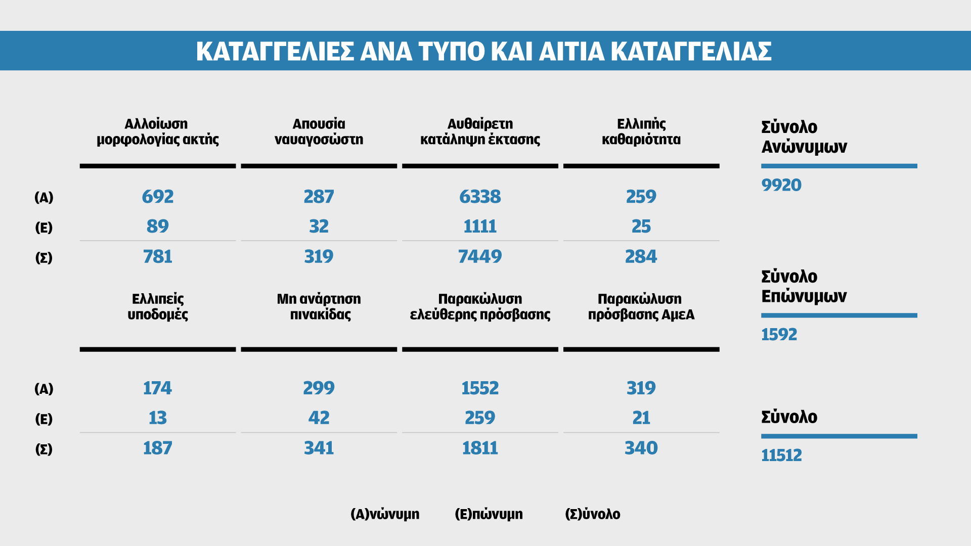 Οι 8 «πληγές» των οργανωμένων παραλιών-11