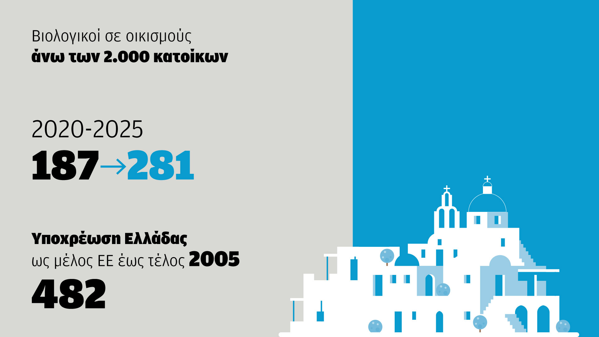 Βιολογικοί καθαρισμοί: Ερευνα για τη λυματολάσπη στην Πάτμο – Μιλά στην «Κ» ο δήμαρχος του νησιού-2