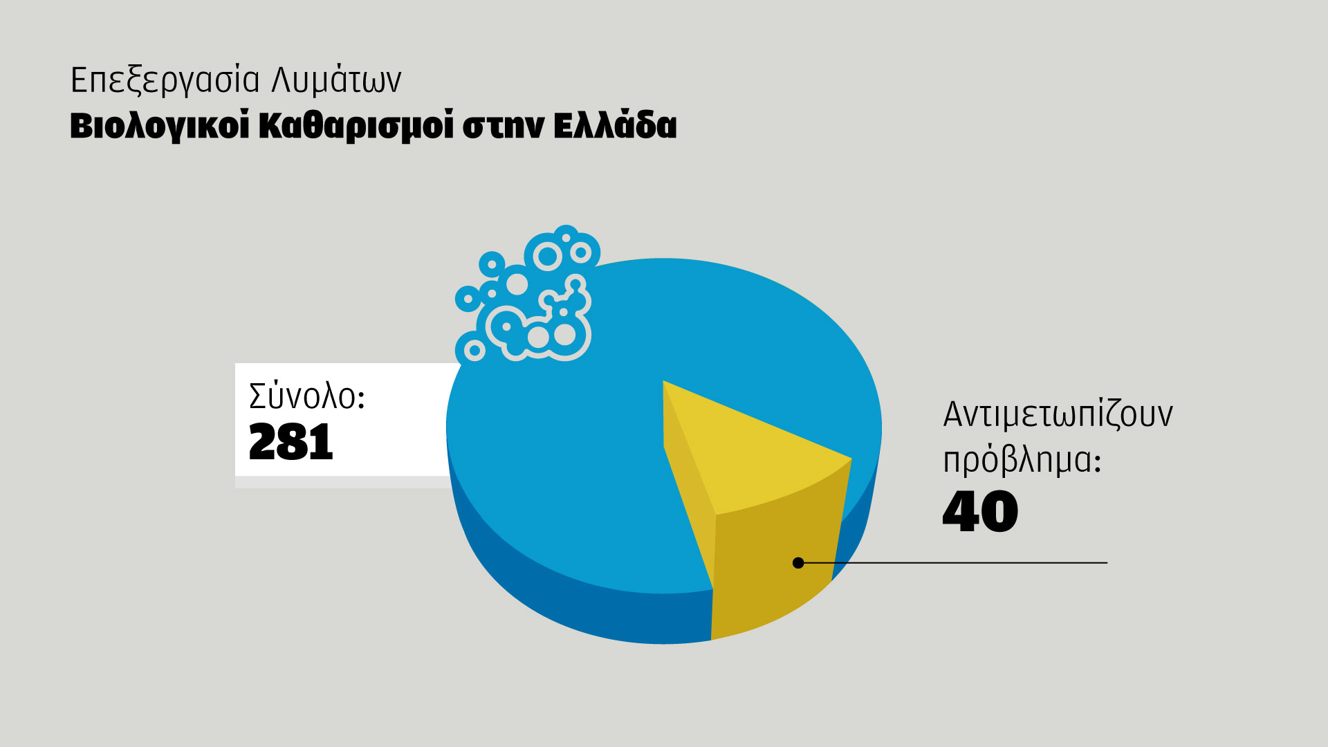 Βιολογικοί καθαρισμοί: Ερευνα για τη λυματολάσπη στην Πάτμο – Μιλά στην «Κ» ο δήμαρχος του νησιού-1