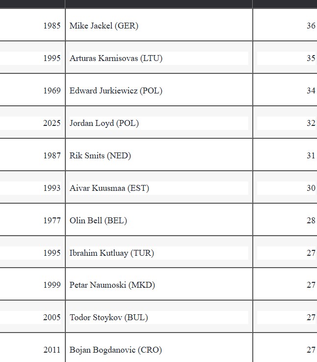 Ευρωμπάσκετ 2025: Η ελληνική φανέλα η πιο όμορφη της διοργάνωσης-1