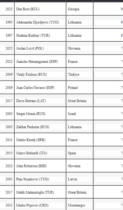 Ευρωμπάσκετ 2025: Η ελληνική φανέλα η πιο όμορφη της διοργάνωσης-2