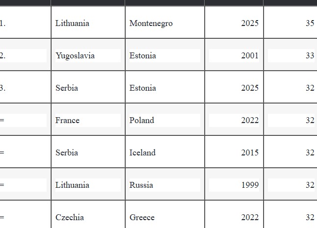 Ευρωμπάσκετ 2025: Η ελληνική φανέλα η πιο όμορφη της διοργάνωσης-3