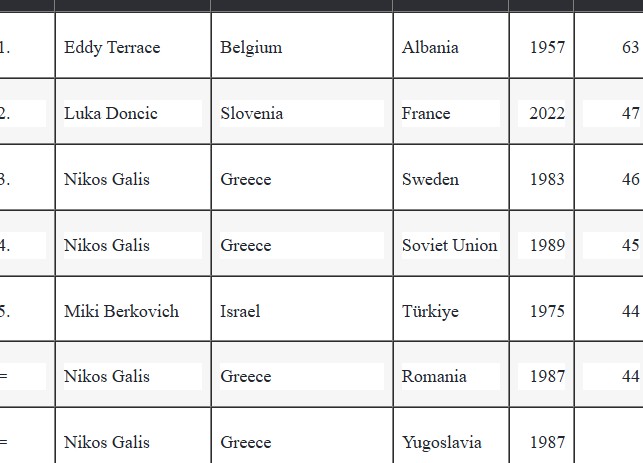 Ευρωμπάσκετ 2025: Η ελληνική φανέλα η πιο όμορφη της διοργάνωσης-4