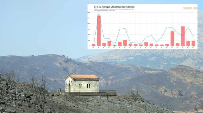 στον-νότο-κάνουμε-τα-ίδια-λάθη-για-τις-φ-563770036