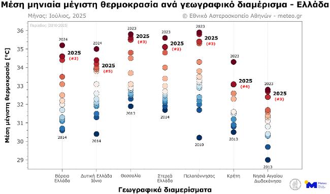 Meteo: Ο δεύτερος πιο θερμός Ιούλιος για Βόρεια και Στερεά Ελλάδα-2