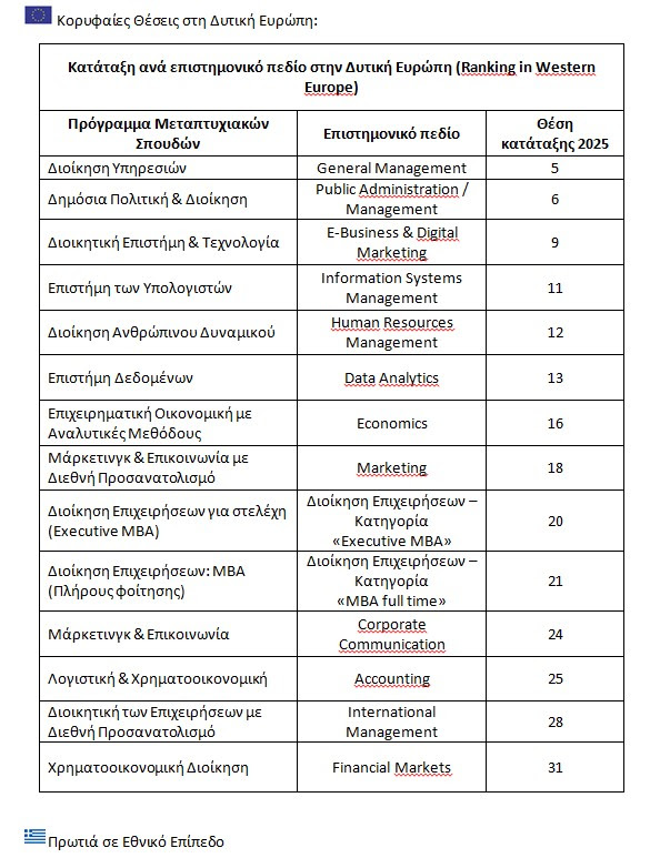 Οικονομικό Πανεπιστήμιο Αθηνών: Τα 18 μεταπτυχιακά με τις διεθνείς διακρίσεις-2