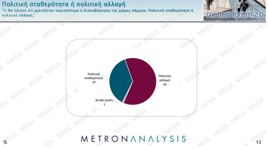 Δημοσκόπηση Metron Analysis: Πώς κρίνουν οι πολίτες τα μέτρα ΔΕΘ-4