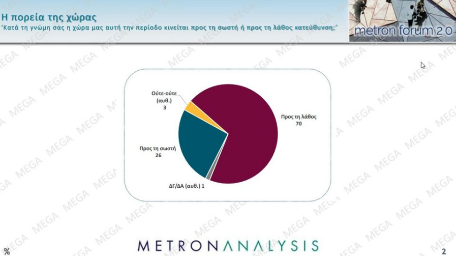 Δημοσκόπηση Metron Analysis: Πώς κρίνουν οι πολίτες τα μέτρα ΔΕΘ-3