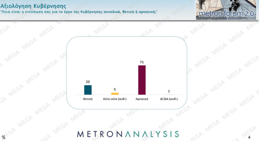 Δημοσκόπηση Metron Analysis: Πώς κρίνουν οι πολίτες τα μέτρα ΔΕΘ-6