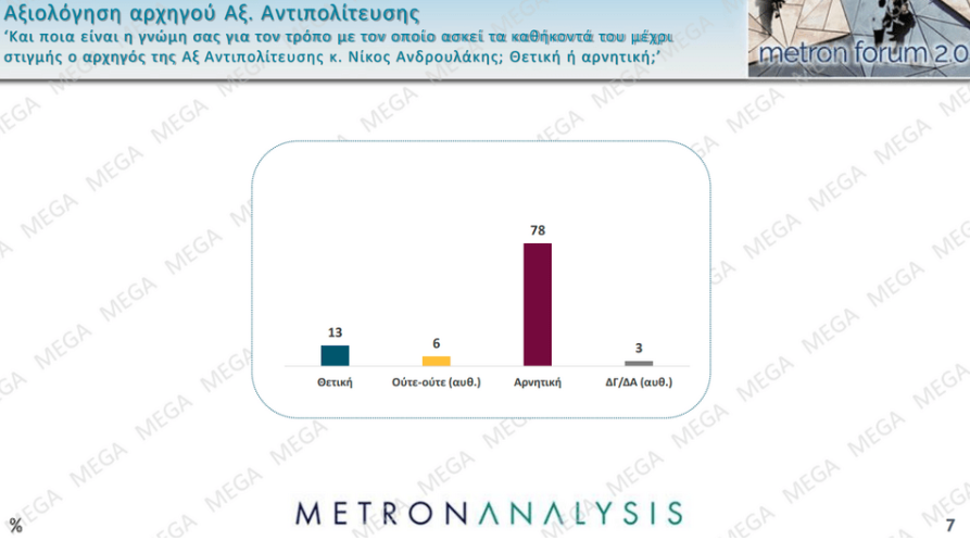 Δημοσκόπηση Metron Analysis: Πώς κρίνουν οι πολίτες τα μέτρα ΔΕΘ-8