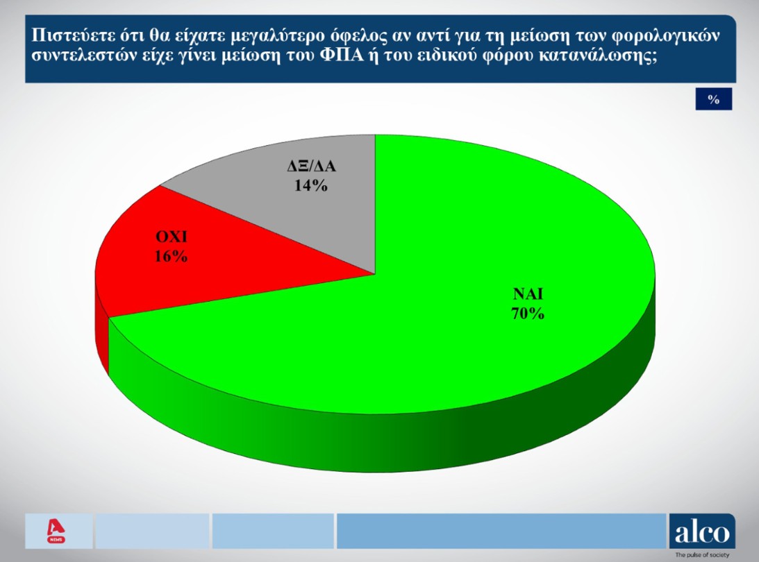 Δημοσκόπηση: Δένδιας και Πιερρακάκης οι πιο επιτυχημένοι – Δυσαρέσκεια για τα μέτρα στη ΔΕΘ-4