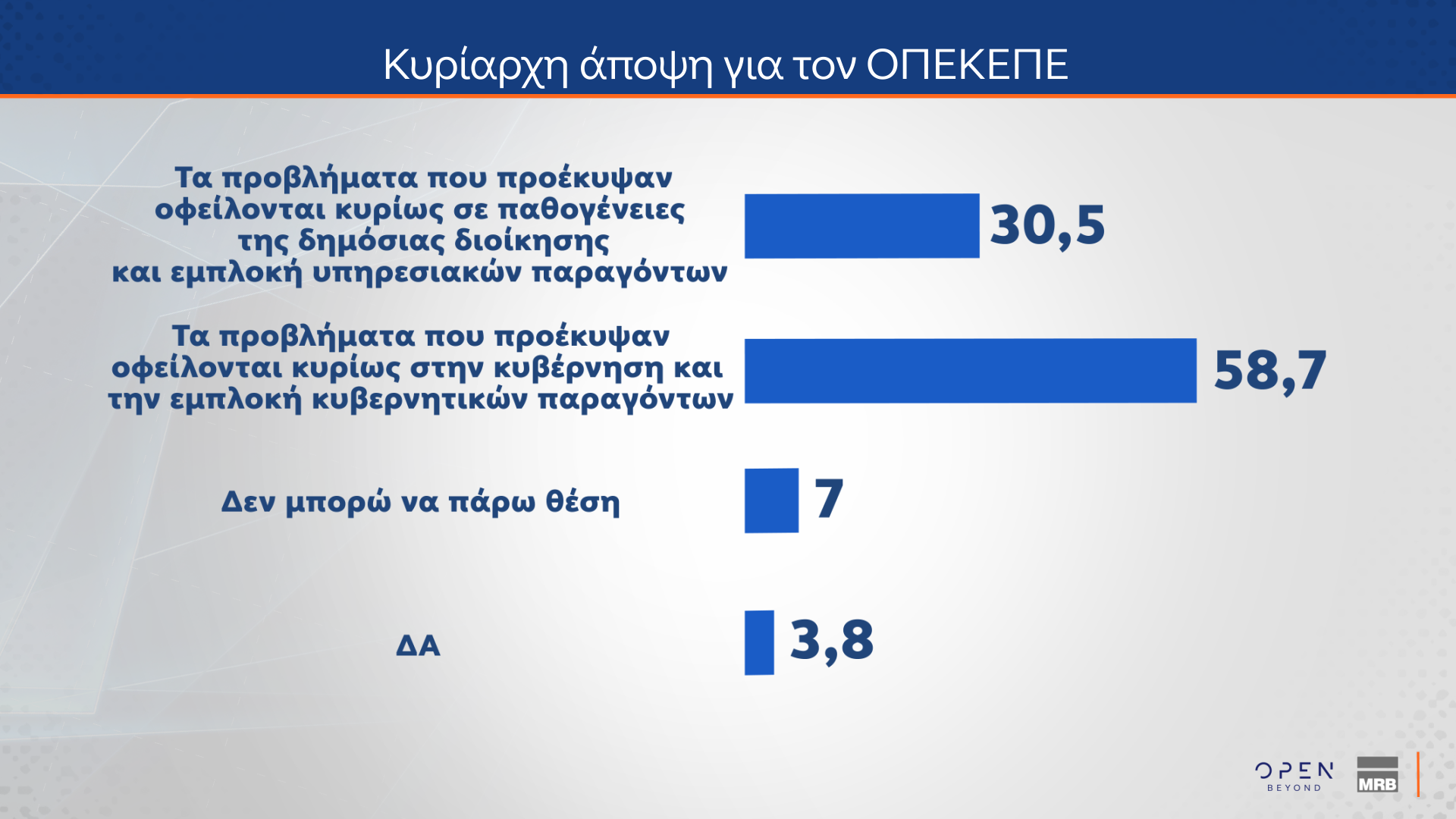 Δημοσκόπηση MRB: Νούμερο ένα πρόβλημα η ακρίβεια – Πώς κρίνουν οι πολίτες την ίδρυση νέων κομμάτων-1