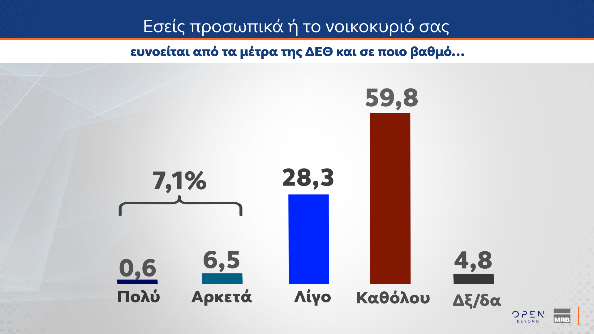 Δημοσκόπηση MRB: Νούμερο ένα πρόβλημα η ακρίβεια – Πώς κρίνουν οι πολίτες την ίδρυση νέων κομμάτων-7