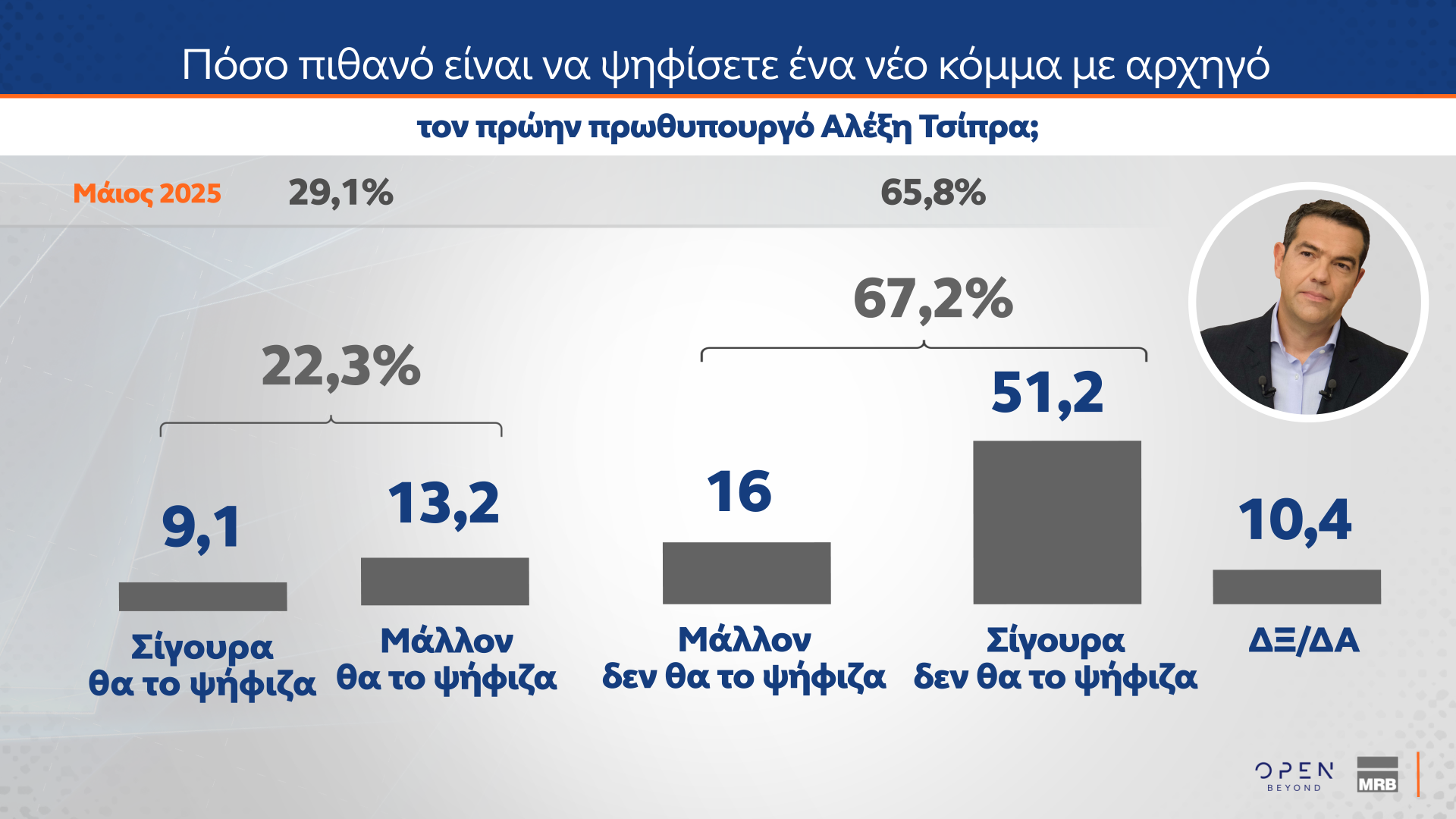 Δημοσκόπηση MRB: Νούμερο ένα πρόβλημα η ακρίβεια – Πώς κρίνουν οι πολίτες την ίδρυση νέων κομμάτων-10
