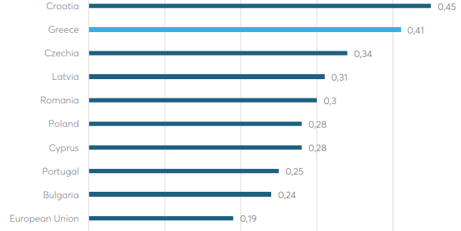 Ερευνα: 1,5 δισ. ευρώ το «κρυφό χρέος» της κλιματικής αλλαγής για την Ελλάδα-5