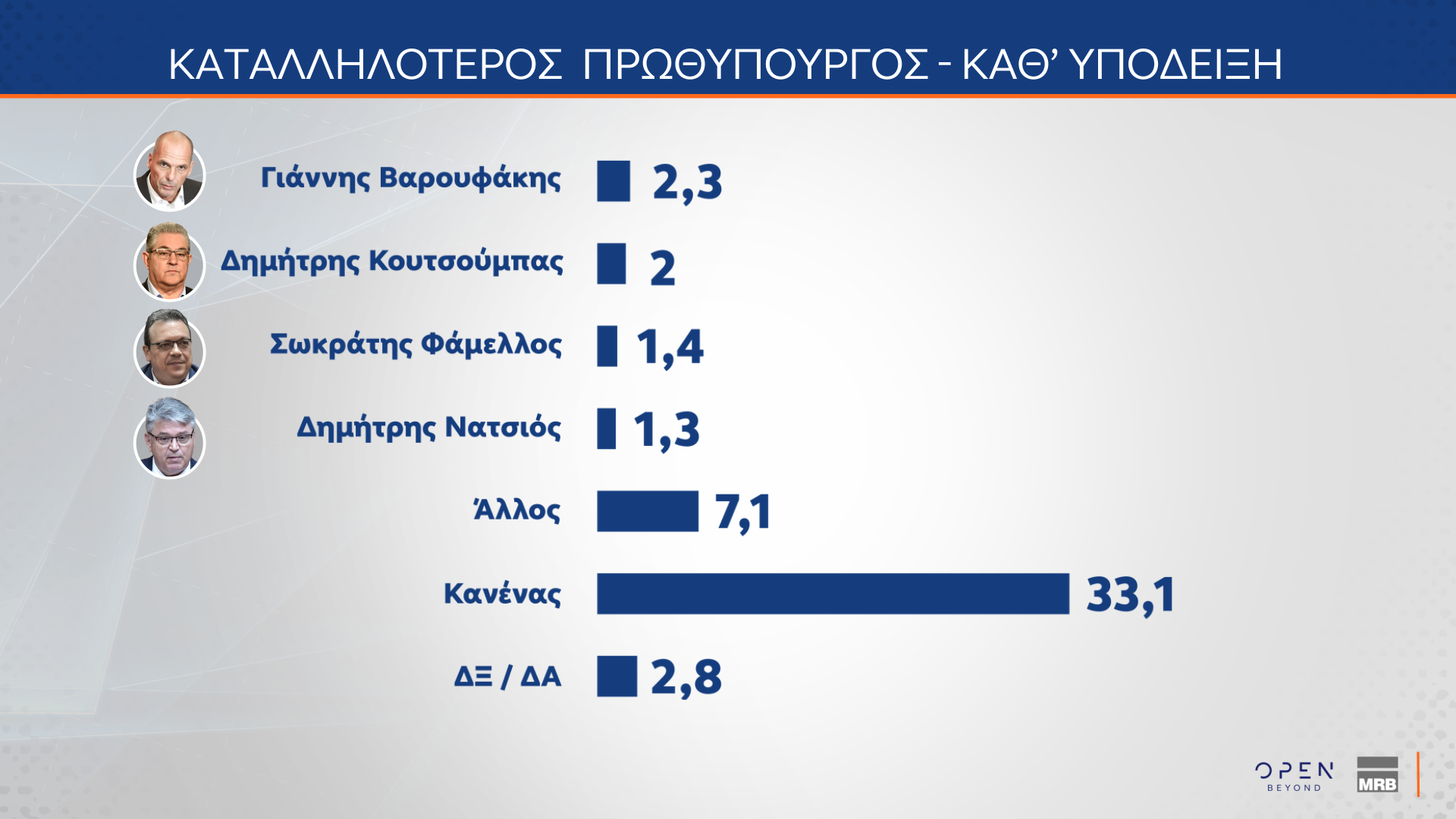Δημοσκόπηση MRB: Νούμερο ένα πρόβλημα η ακρίβεια – Πώς κρίνουν οι πολίτες την ίδρυση νέων κομμάτων-13