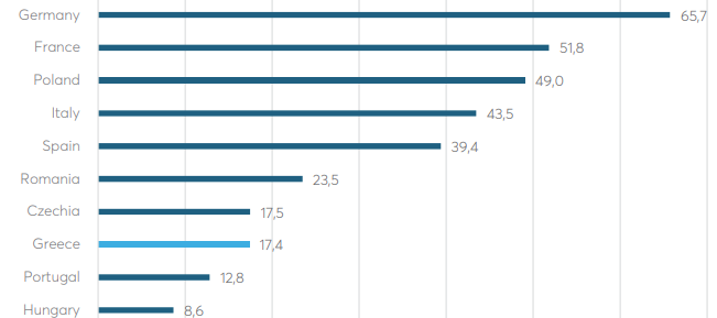 Ερευνα: 1,5 δισ. ευρώ το «κρυφό χρέος» της κλιματικής αλλαγής για την Ελλάδα-4
