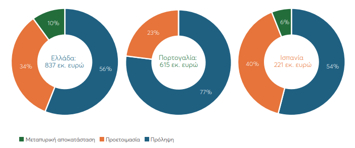 Ερευνα: 1,5 δισ. ευρώ το «κρυφό χρέος» της κλιματικής αλλαγής για την Ελλάδα-6