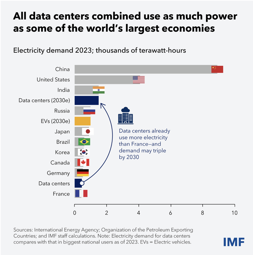 Μία Ινδία… θα καταναλώνουν σε ενέργεια τα data centers-1