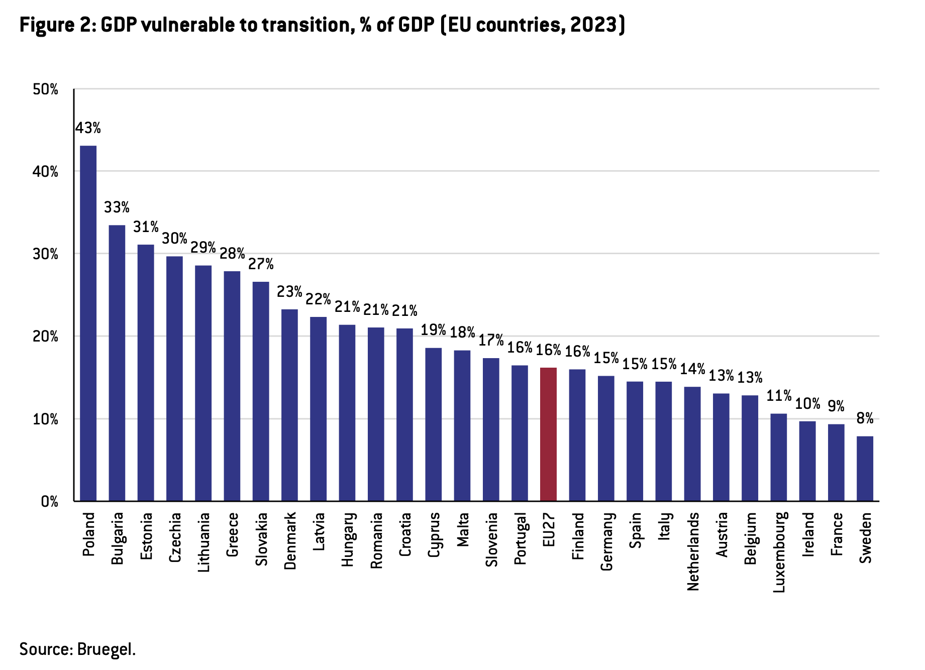 «Καμπανάκι» για τo τίμημα της πράσινης μετάβασης-1