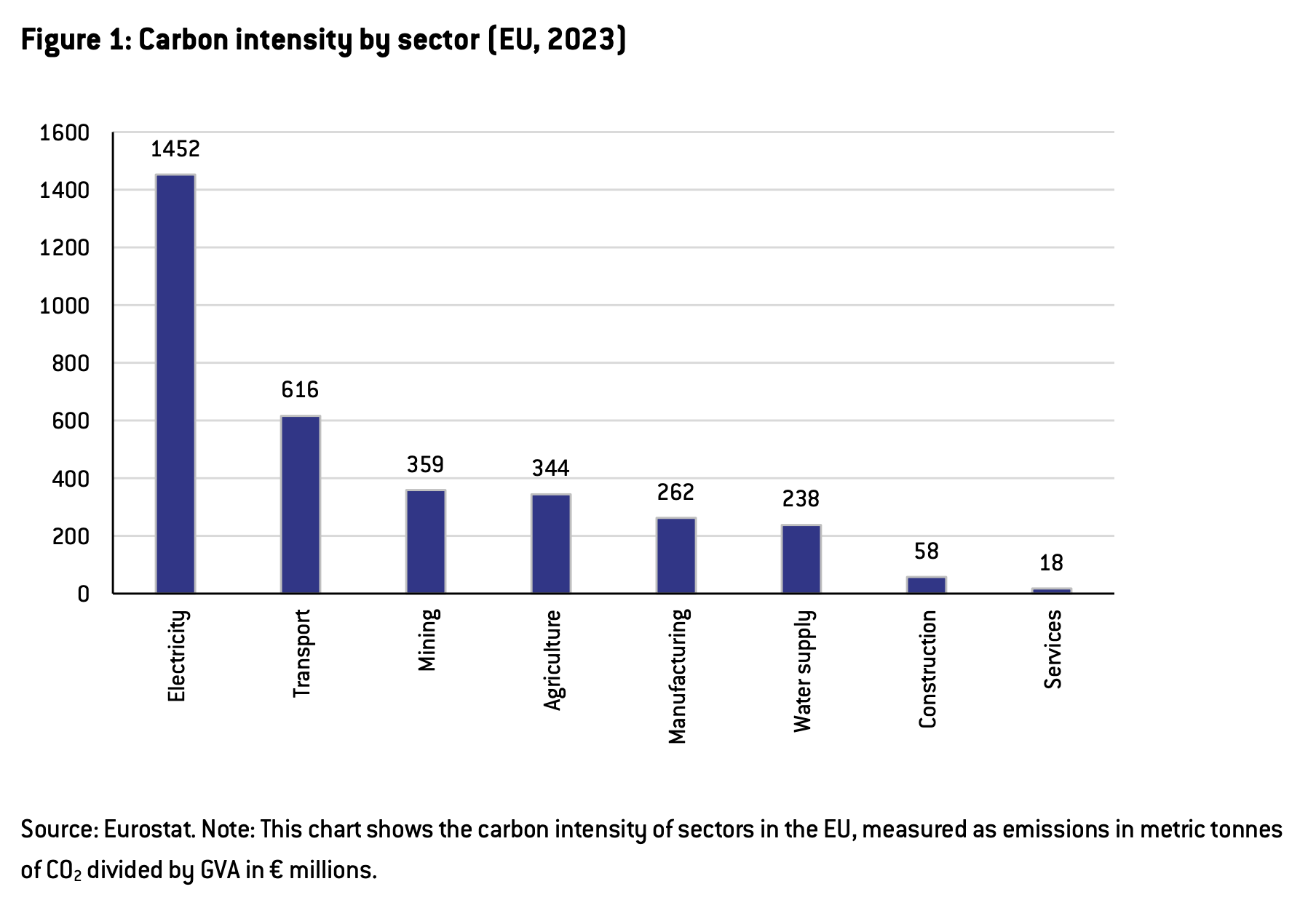«Καμπανάκι» για τo τίμημα της πράσινης μετάβασης-2