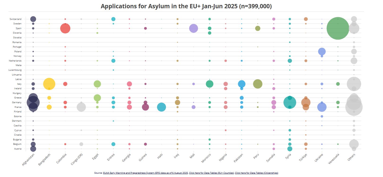 Μεταναστευτικό – Ε.Ε.: Σημαντική πτώση των αιτήσεων ασύλου, έχασε την «πρωτιά» η Γερμανία-1