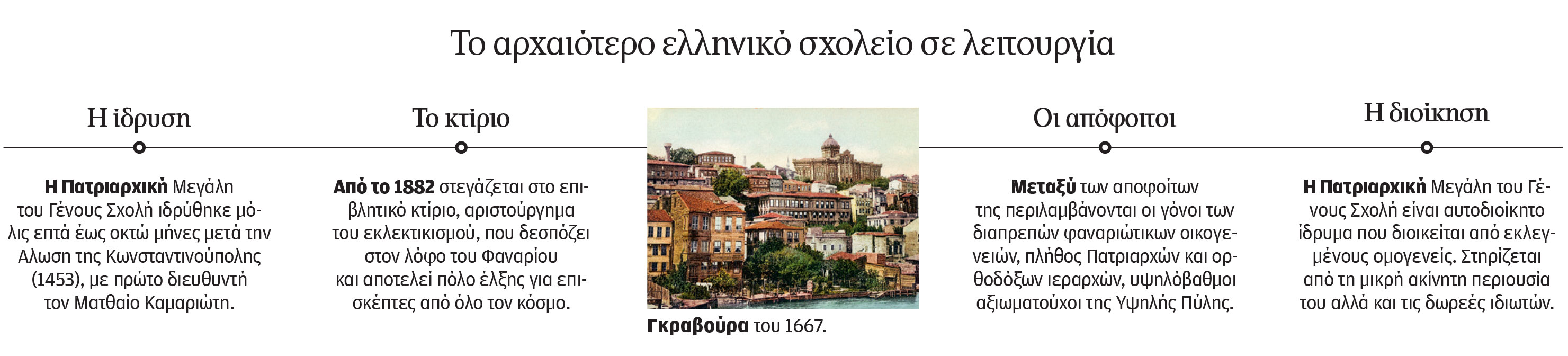 Μεγάλη του Γένους Σχολή: Καμία εγγραφή νέων μαθητών στην Α΄ Γυμνασίου-2