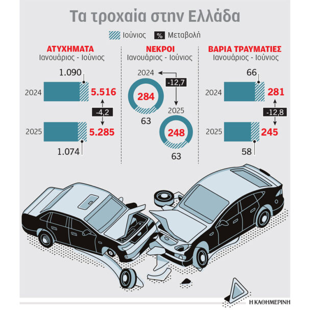 τροχαία-χρειαζόμαστε-ένα-πλαίσιο-πο-563791366