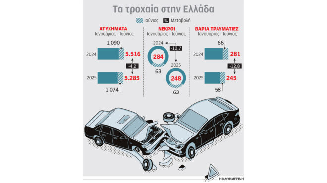 μπαίνουν-2-000-κάμερες-για-τροχαίες-παραβ-563791366