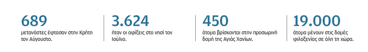 Αντιδράσεις και αλλαγές στο νομοσχέδιο για το μεταναστευτικό-1