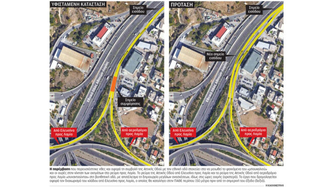 κυκλοφοριακό-δύο-έργα-αποσυμφόρησης-563828380