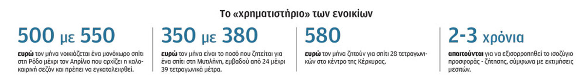 Ο γολγοθάς της εύρεσης φοιτητικής οικίας-1