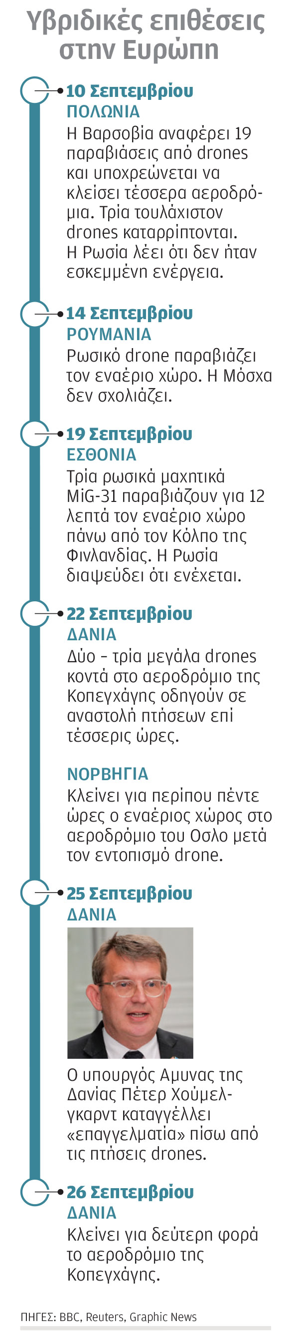 Ρωσία: Το ΝΑΤΟ μάς κήρυξε πόλεμο, λέει ο Λαβρόφ-1