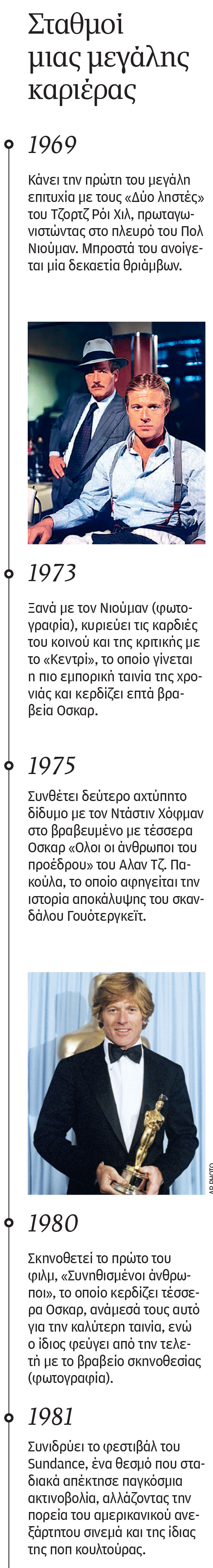 Ρόμπερτ Ρέντφορντ (1936-2025) : Η ανεπιτήδευτη λάμψη ενός σταρ-2
