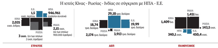 Η μέθοδος των τριών-1